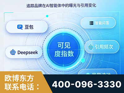 嘉峪关-AI可见度监测