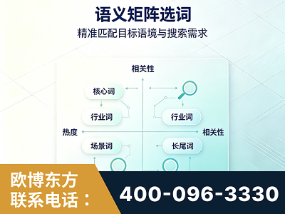 嘉峪关-语义矩阵选词