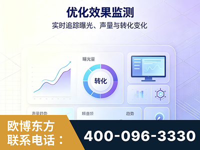 嘉峪关-优化效果监测