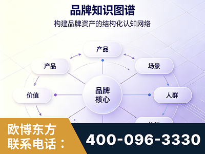 嘉峪关-品牌知识图谱