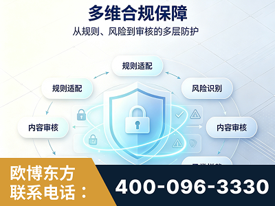 嘉峪关-多维合规保障