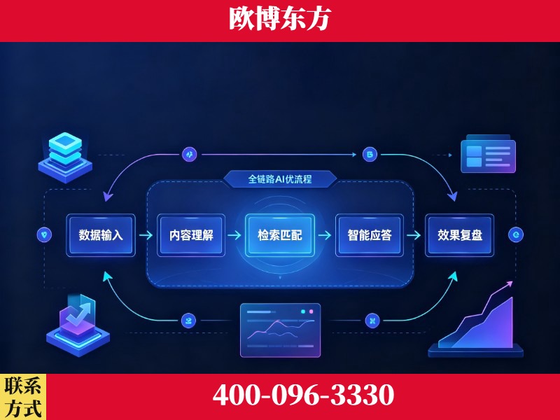 嘉峪关-品牌优化